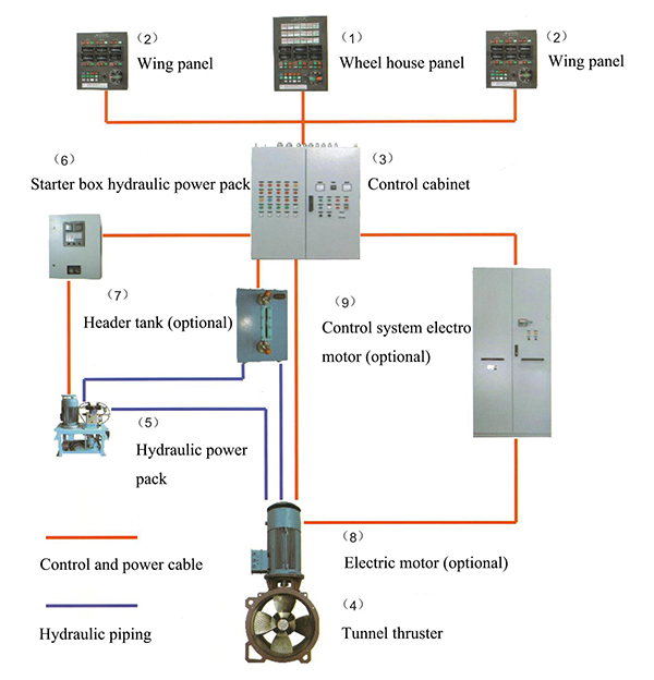 Marine Single Propeller Bow Thruster System.jpg